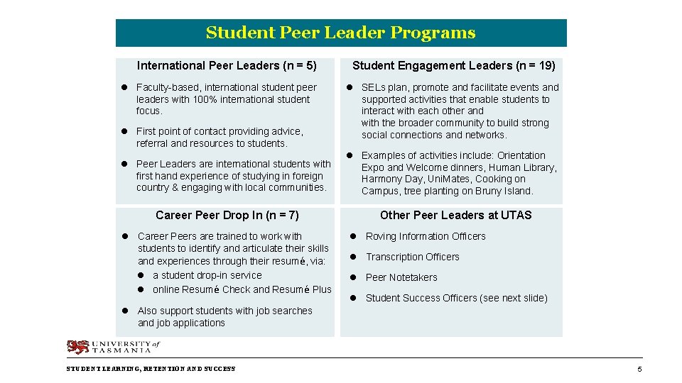 Student Peer Leader Programs International Peer Leaders (n = 5) l Faculty-based, international student