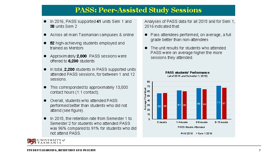PASS: Peer-Assisted Study Sessions l In 2016, PASS supported 41 units Sem 1 and