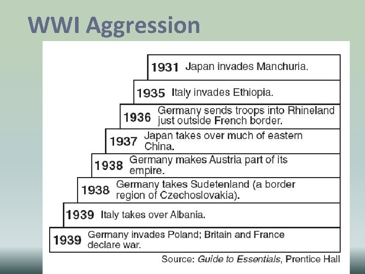 WWI Aggression 