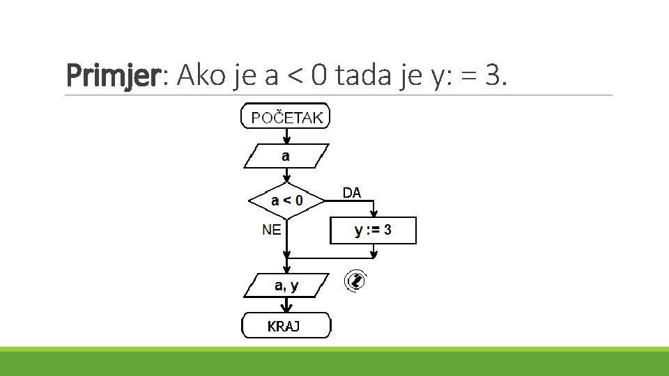Primjer: Ako je a < 0 tada je y: = 3. Primjer: Ako je a < 0 tada je y: = 3.