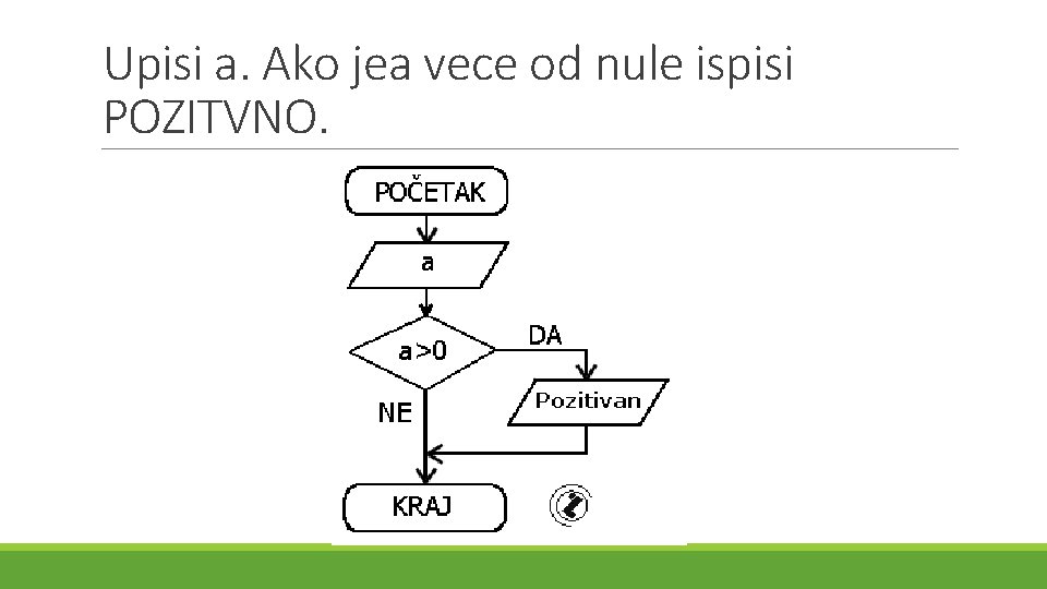 Upisi a. Ako jea vece od nule ispisi POZITVNO. Upisi a. Ako jea vece od nule ispisi POZITVNO.