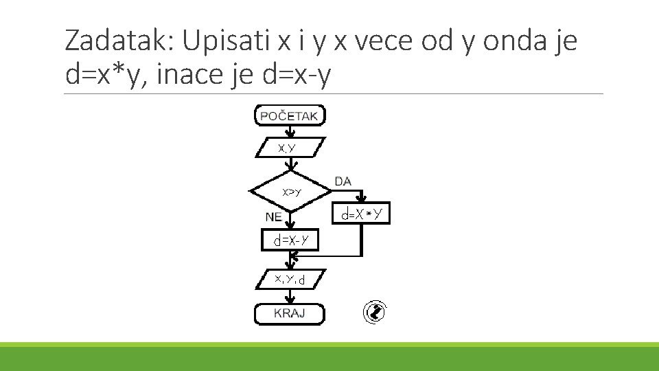 Zadatak: Upisati x i y x vece od y onda je d=x*y, inace je Zadatak: Upisati x i y x vece od y onda je d=x*y, inace je