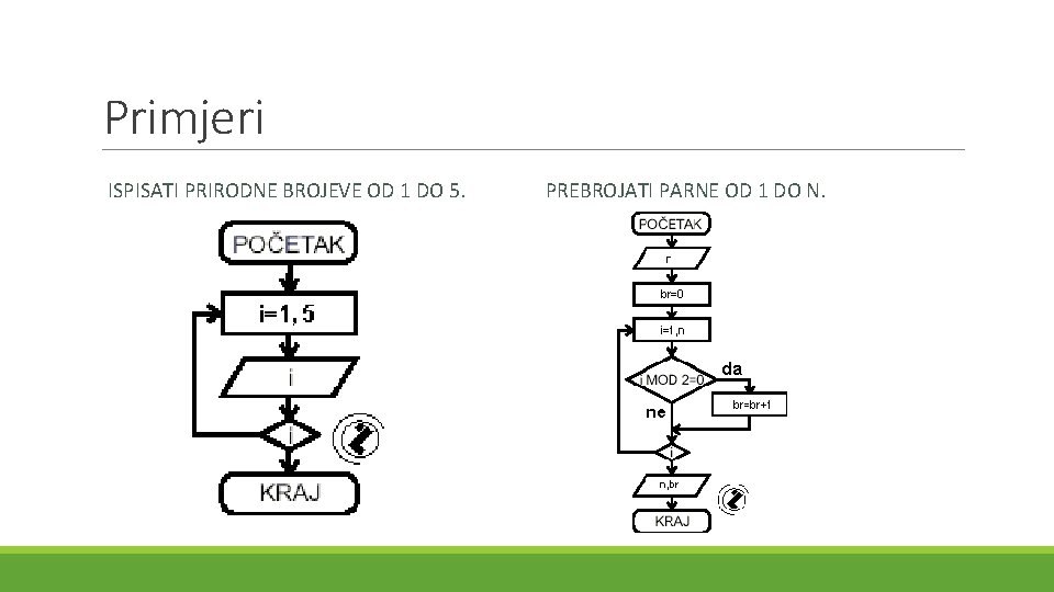 Primjeri ISPISATI PRIRODNE BROJEVE OD 1 DO 5. PREBROJATI PARNE OD 1 DO N. Primjeri ISPISATI PRIRODNE BROJEVE OD 1 DO 5. PREBROJATI PARNE OD 1 DO N.