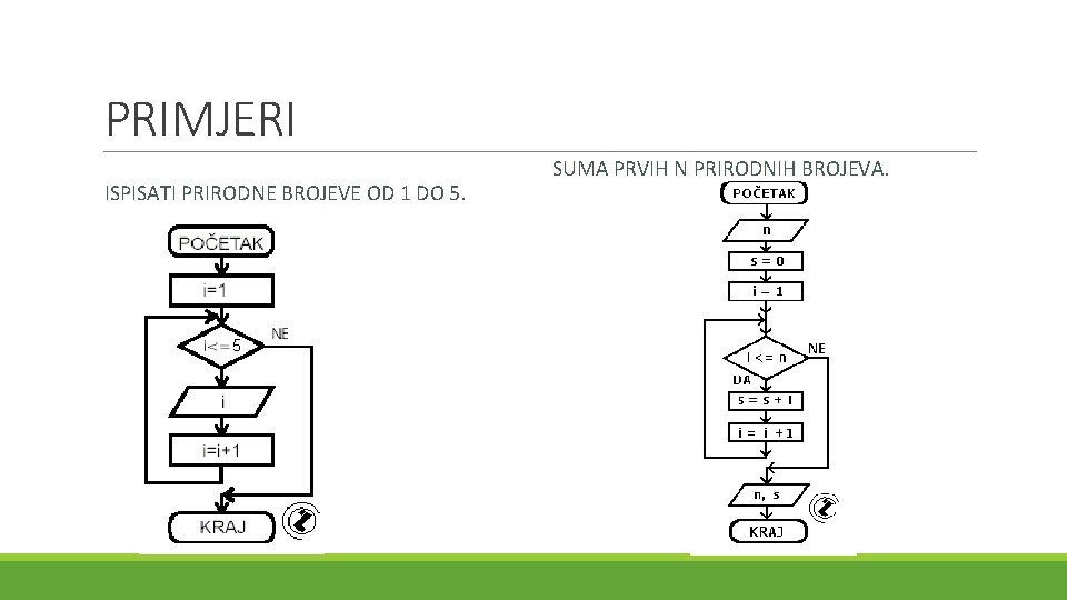 PRIMJERI ISPISATI PRIRODNE BROJEVE OD 1 DO 5. SUMA PRVIH N PRIRODNIH BROJEVA. PRIMJERI ISPISATI PRIRODNE BROJEVE OD 1 DO 5. SUMA PRVIH N PRIRODNIH BROJEVA.