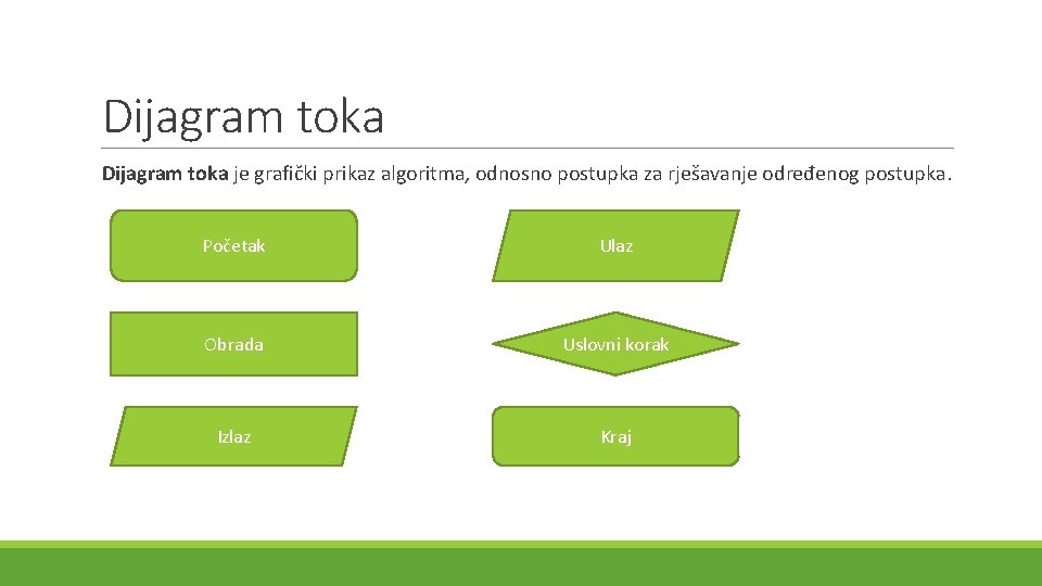 Dijagram toka je grafički prikaz algoritma, odnosno postupka za rješavanje određenog postupka. Početak Ulaz Dijagram toka je grafički prikaz algoritma, odnosno postupka za rješavanje određenog postupka. Početak Ulaz