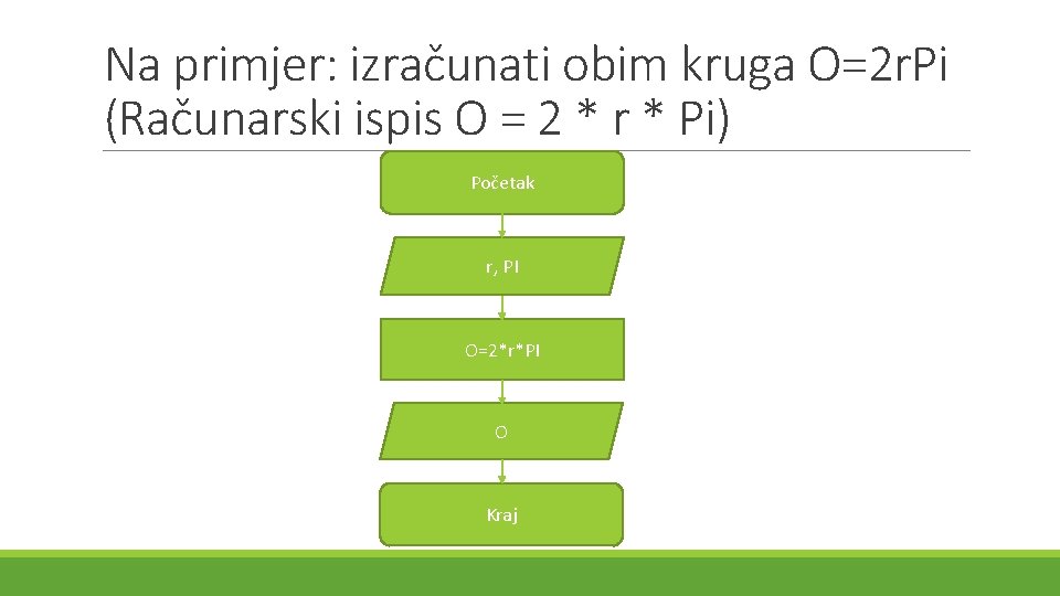 Na primjer: izračunati obim kruga O=2 r. Pi (Računarski ispis O = 2 * Na primjer: izračunati obim kruga O=2 r. Pi (Računarski ispis O = 2 *