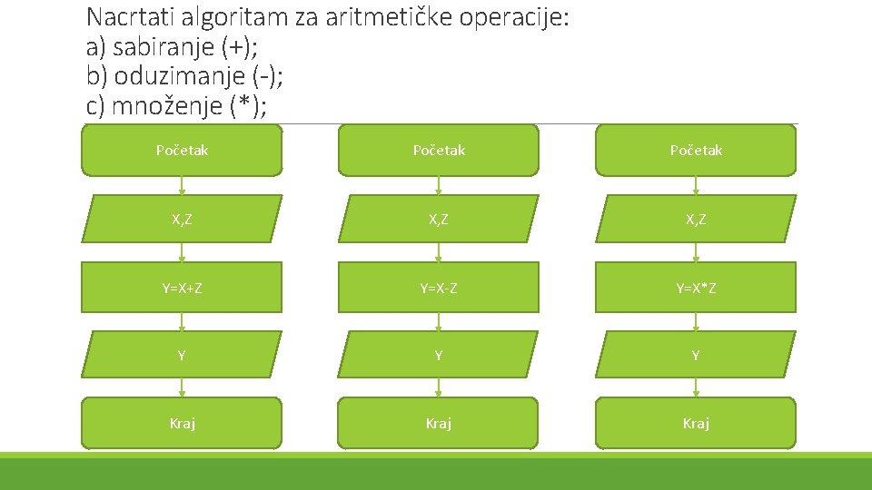 Nacrtati algoritam za aritmetičke operacije: a) sabiranje (+); b) oduzimanje (-); c) množenje (*); Nacrtati algoritam za aritmetičke operacije: a) sabiranje (+); b) oduzimanje (-); c) množenje (*);