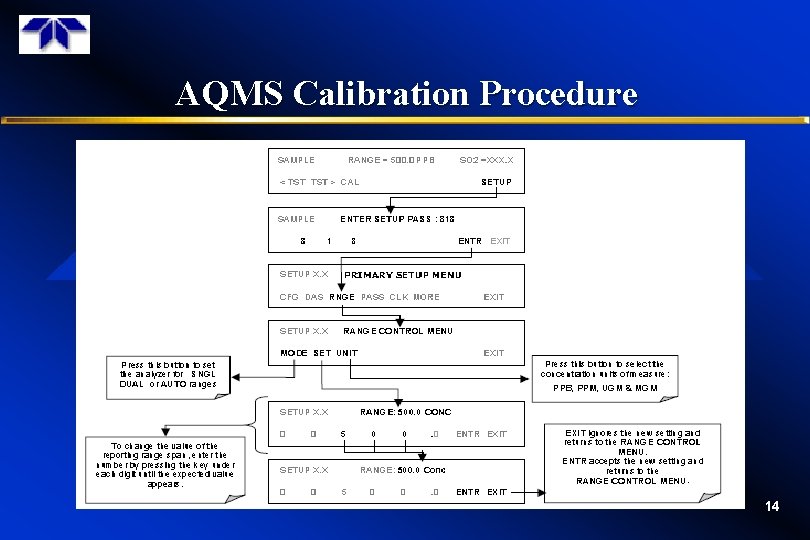 AQMS Calibration Procedure 14 