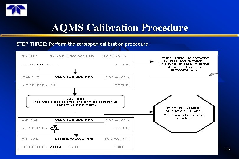 AQMS Calibration Procedure STEP THREE: Perform the zero/span calibration procedure: 16 