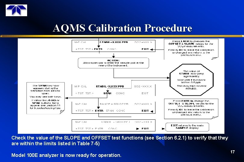 AQMS Calibration Procedure Check the value of the SLOPE and OFFSET test functions (see