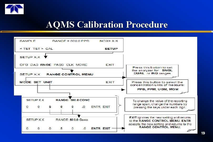 AQMS Calibration Procedure 19 