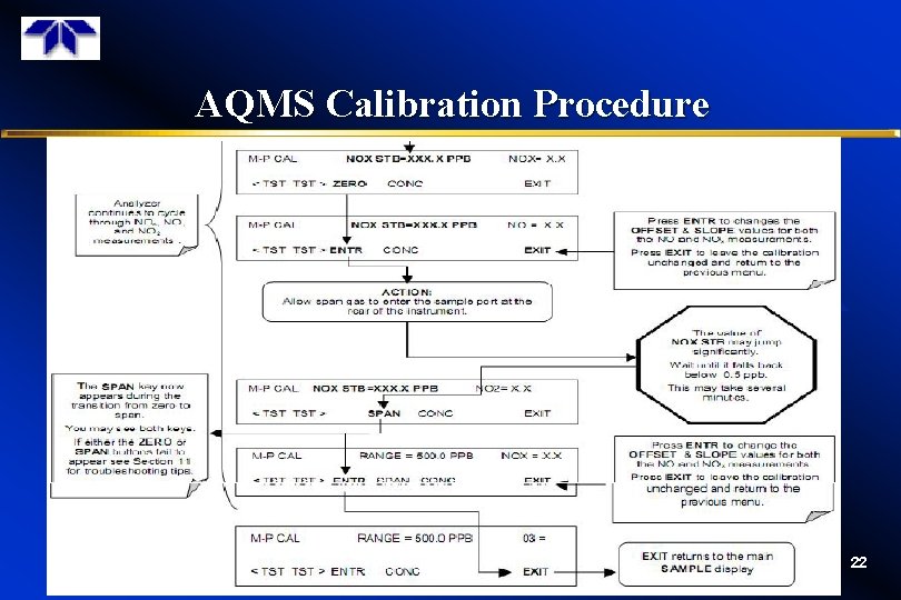 AQMS Calibration Procedure 22 