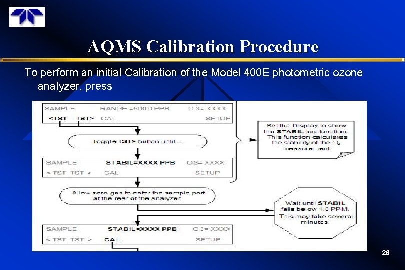 AQMS Calibration Procedure To perform an initial Calibration of the Model 400 E photometric