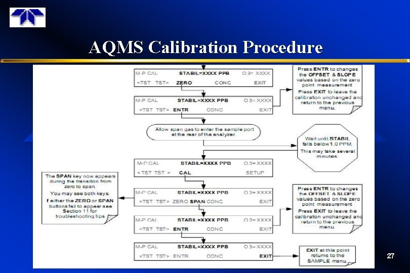 AQMS Calibration Procedure 27 