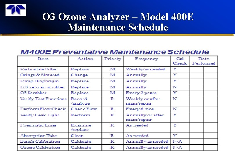 O 3 Ozone Analyzer – Model 400 E Maintenance Schedule 36 