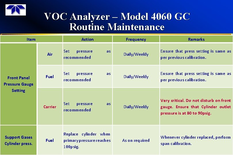 VOC Analyzer – Model 4060 GC Routine Maintenance Item Front Panel Pressure Gauge Setting