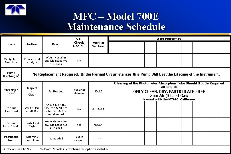 MFC – Model 700 E Maintenance Schedule 42 