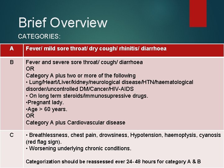 Brief Overview CATEGORIES: A Fever/ mild sore throat/ dry cough/ rhinitis/ diarrhoea B Fever