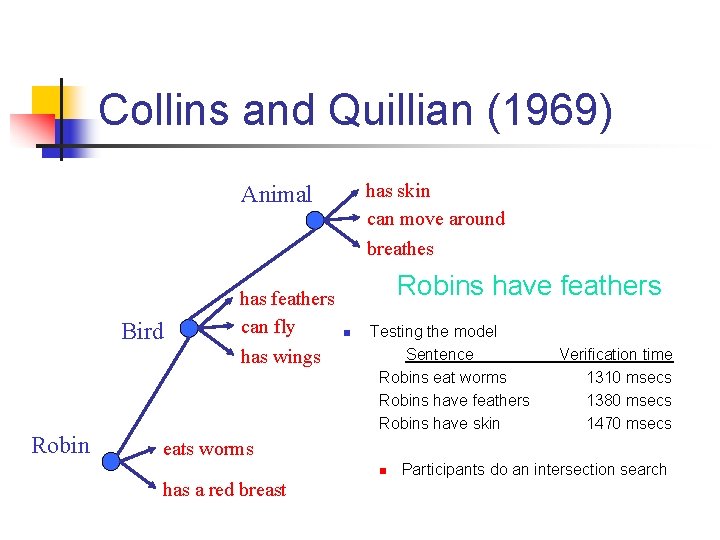 Collins and Quillian (1969) has skin can move around breathes Animal Bird Robin has Collins and Quillian (1969) has skin can move around breathes Animal Bird Robin has