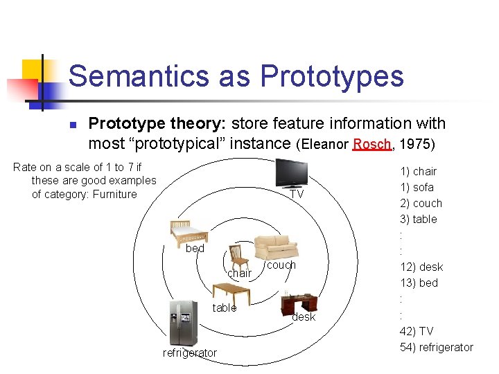 Semantics as Prototypes n Prototype theory: store feature information with most “prototypical” instance (Eleanor