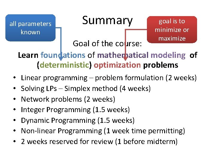 all parameters known Summary goal is to minimize or maximize Goal of the course:
