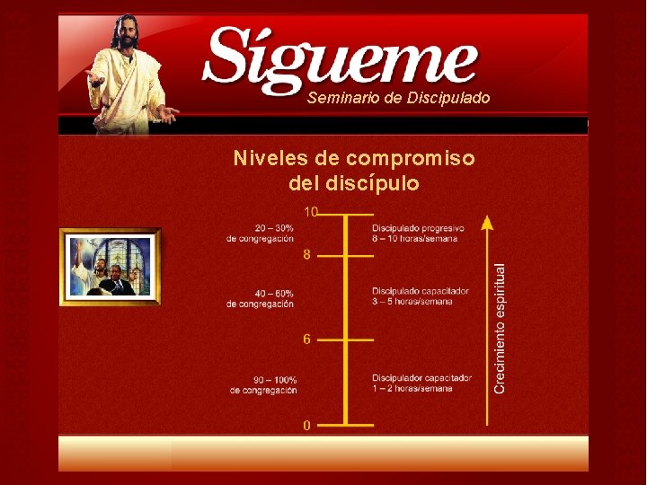 Seminario de Discipulado Niveles de compromiso del discípulo Seminario de Discipulado Niveles de compromiso del discípulo