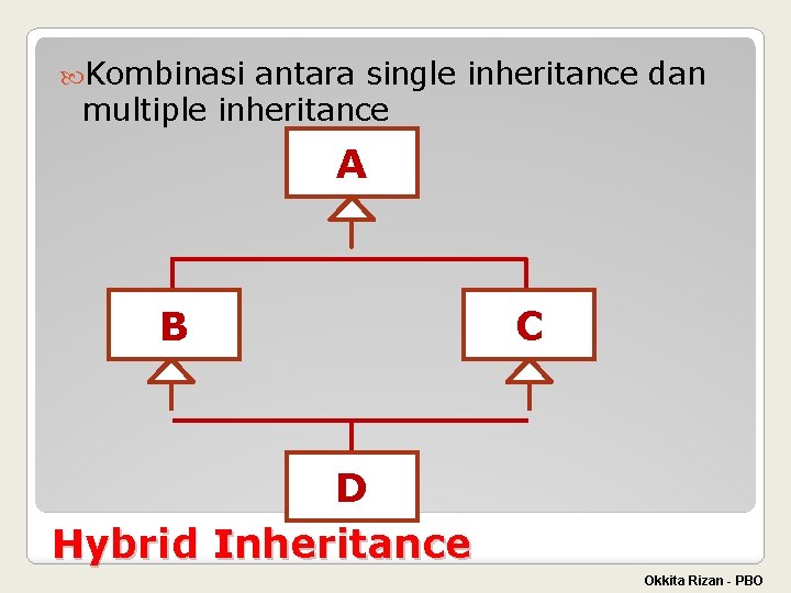  Kombinasi antara single inheritance dan multiple inheritance A B C D Hybrid Inheritance