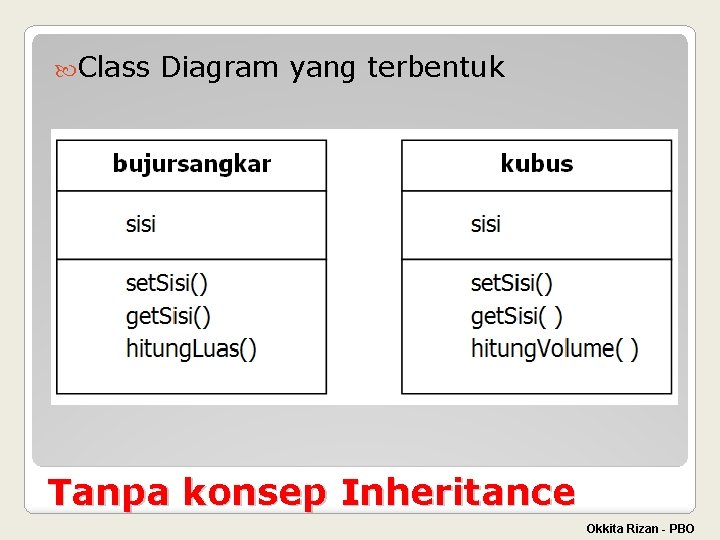  Class Diagram yang terbentuk Tanpa konsep Inheritance Okkita Rizan - PBO 