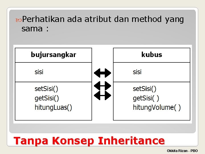  Perhatikan sama : ada atribut dan method yang Tanpa Konsep Inheritance Okkita Rizan