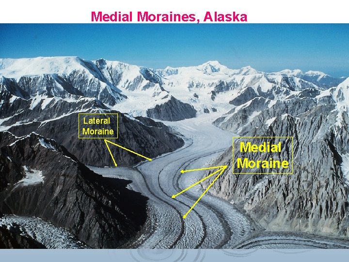 Medial Moraines, Alaska Lateral Moraine Medial Moraine 