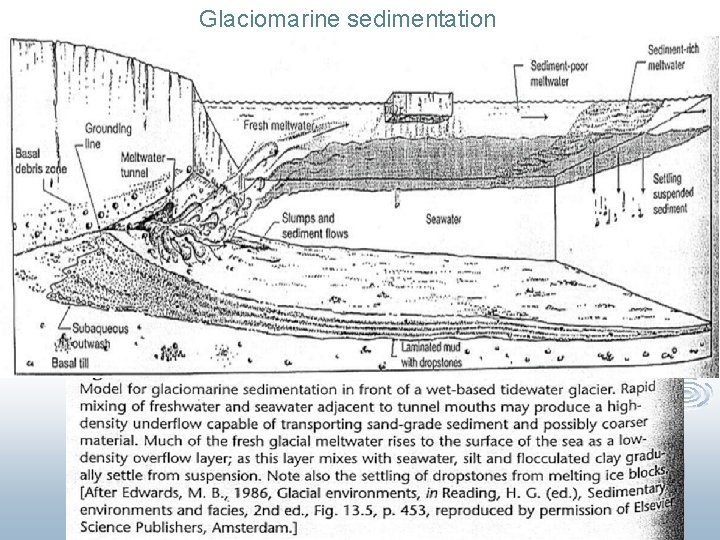 Glaciomarine sedimentation 