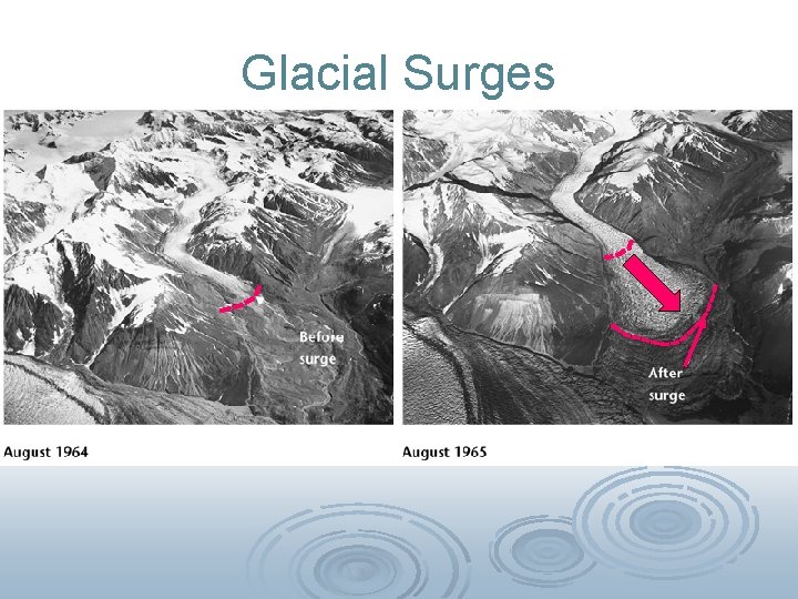 Glacial Surges 