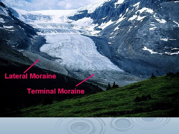 Lateral Moraine Terminal Moraine 