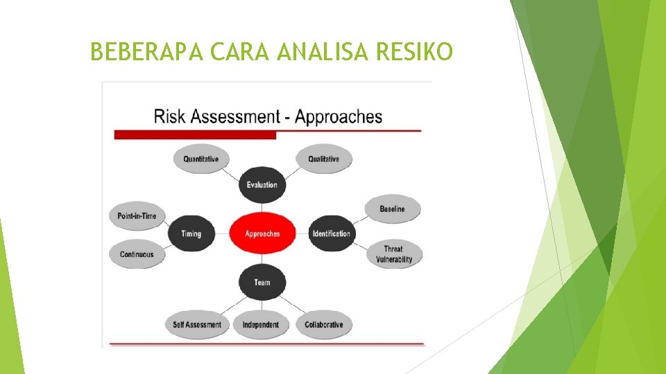 BEBERAPA CARA ANALISA RESIKO 