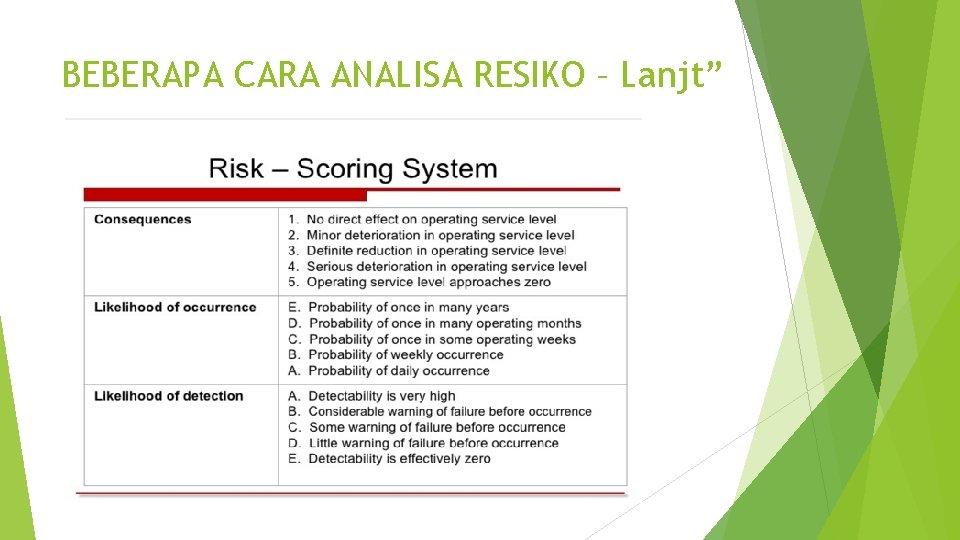 BEBERAPA CARA ANALISA RESIKO – Lanjt” 