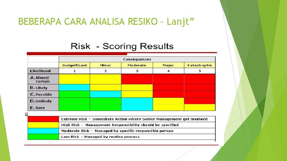 BEBERAPA CARA ANALISA RESIKO – Lanjt” 