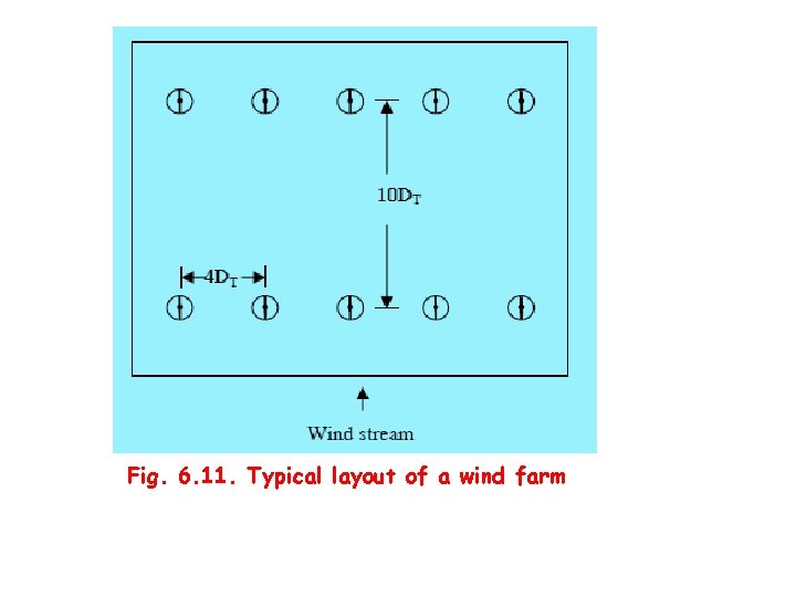 Fig. 6. 11. Typical layout of a wind farm 