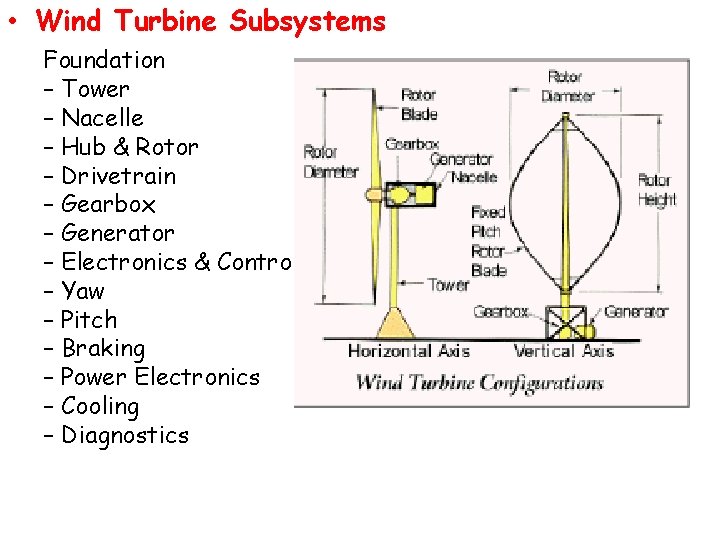  • Wind Turbine Subsystems Foundation – Tower – Nacelle – Hub & Rotor