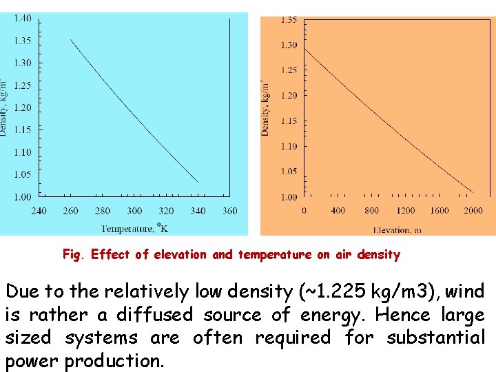 Fig. Effect of elevation and temperature on air density Due to the relatively low