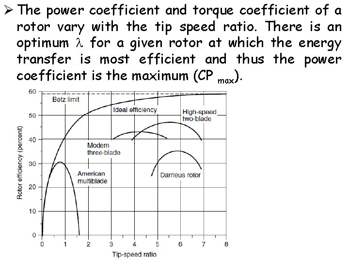 Ø The power coefficient and torque coefficient of a rotor vary with the tip