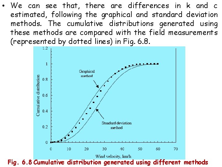  • We can see that, there are differences in k and c estimated,