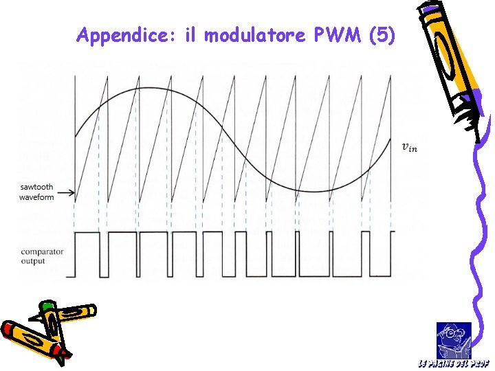 Appendice: il modulatore PWM (5) 