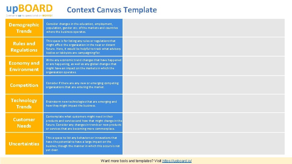 Context Canvas Template Demographic Trends Consider changes in the education, employment, population, gender etc.