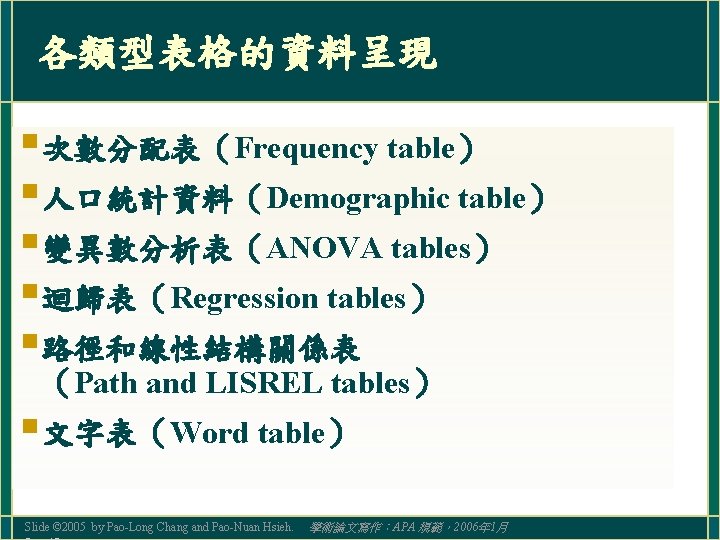 各類型表格的資料呈現 §次數分配表（Frequency table） §人口統計資料（Demographic table） §變異數分析表（ANOVA tables） §迴歸表（Regression tables） §路徑和線性結構關係表 （Path and LISREL tables）