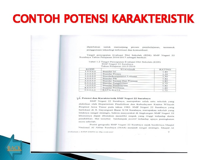 CONTOH POTENSI KARAKTERISTIK BACK 