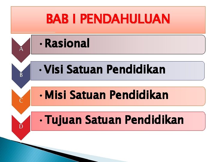 BAB I PENDAHULUAN A • Rasional B • Visi Satuan Pendidikan C • Misi