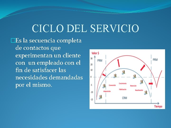 CICLO DEL SERVICIO �Es la secuencia completa de contactos que experimentan un cliente con CICLO DEL SERVICIO �Es la secuencia completa de contactos que experimentan un cliente con