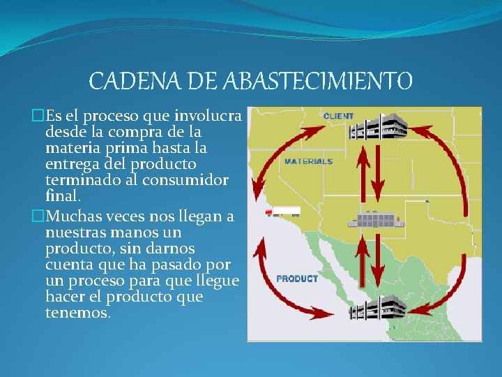 CADENA DE ABASTECIMIENTO �Es el proceso que involucra desde la compra de la materia CADENA DE ABASTECIMIENTO �Es el proceso que involucra desde la compra de la materia