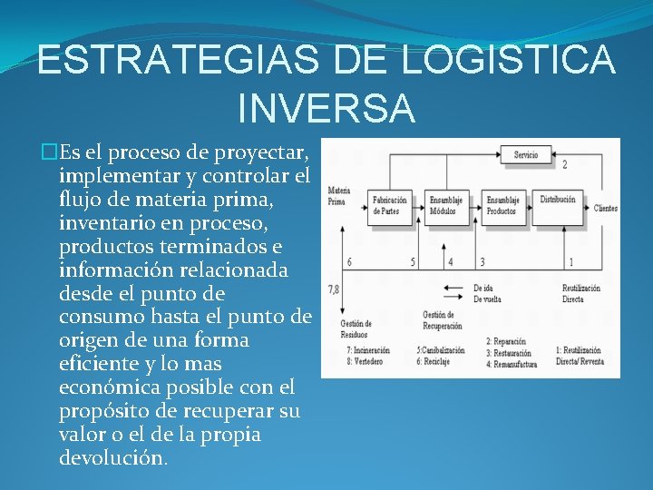 ESTRATEGIAS DE LOGISTICA INVERSA �Es el proceso de proyectar, implementar y controlar el flujo ESTRATEGIAS DE LOGISTICA INVERSA �Es el proceso de proyectar, implementar y controlar el flujo