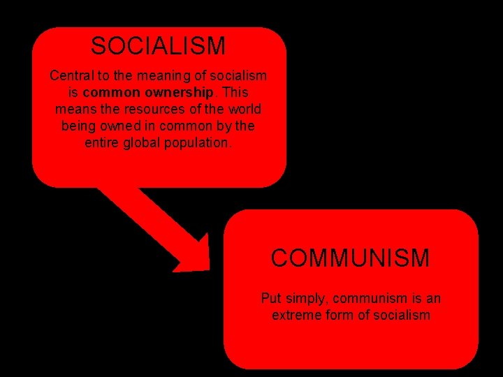 SOCIALISM Central to the meaning of socialism is common ownership. This means the resources